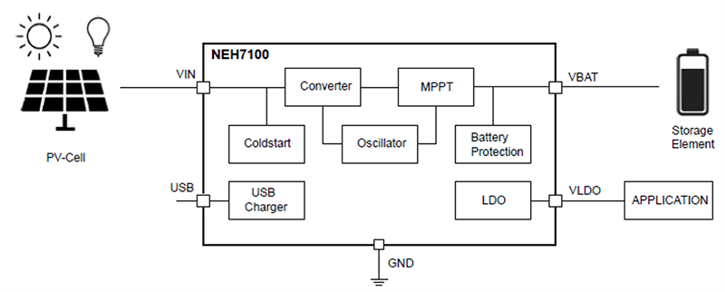 Applikations-Schaltungsdiagramm - Nexperia NEH71x0 Induktionslose Energiegewinnungs-PMICs